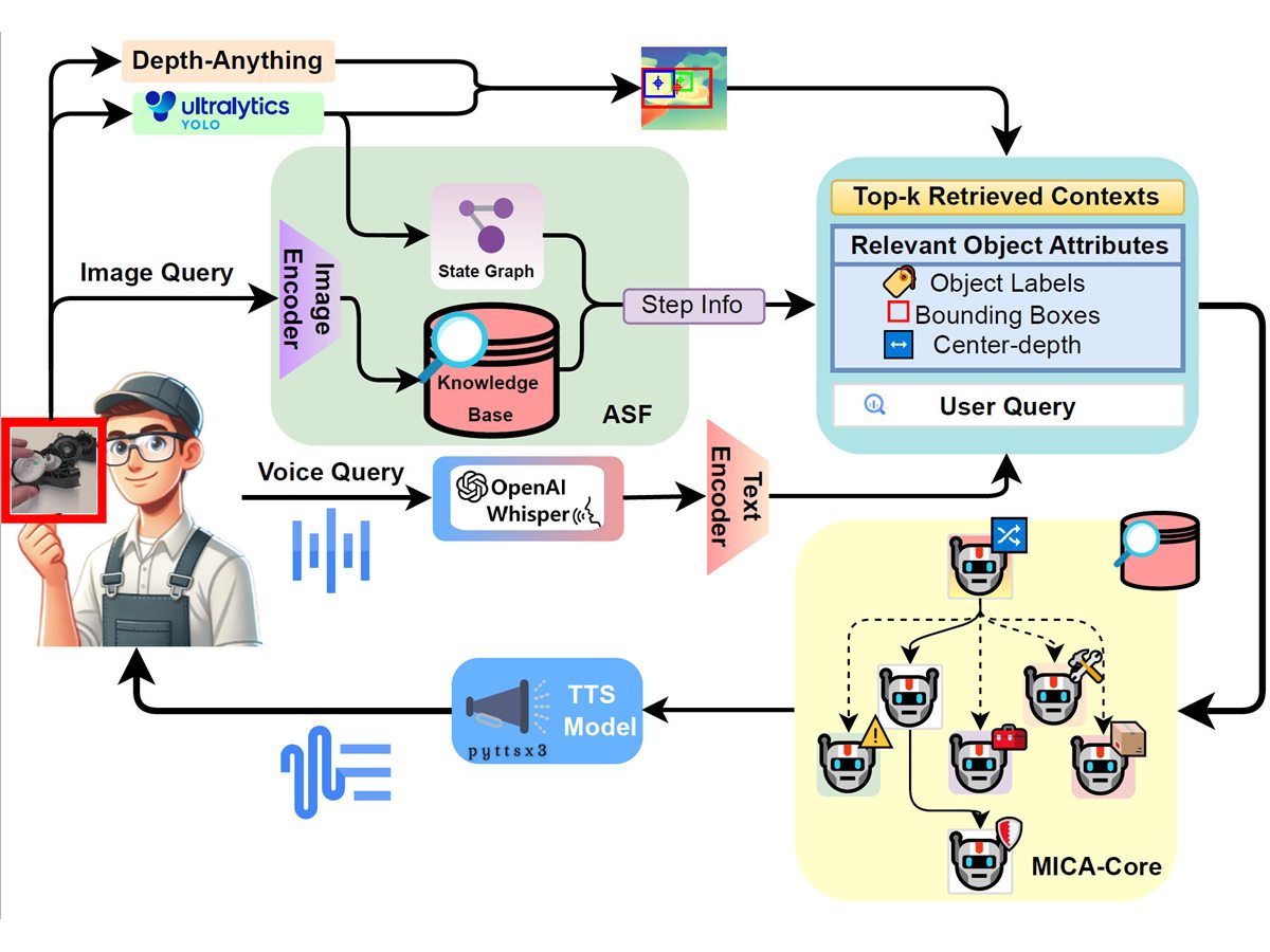MICA multi-agent industrial coordination assistant overview