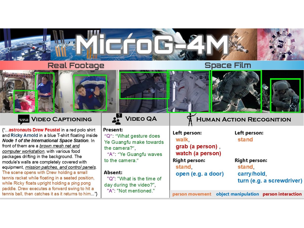 MicroG-4M human action and scene understanding teaser