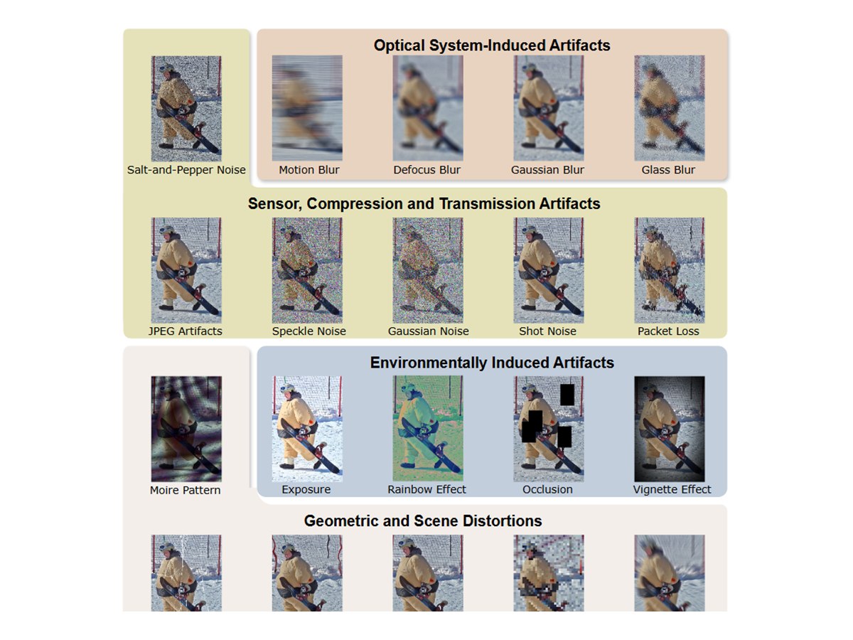 RoHOI robustness benchmark taxonomy